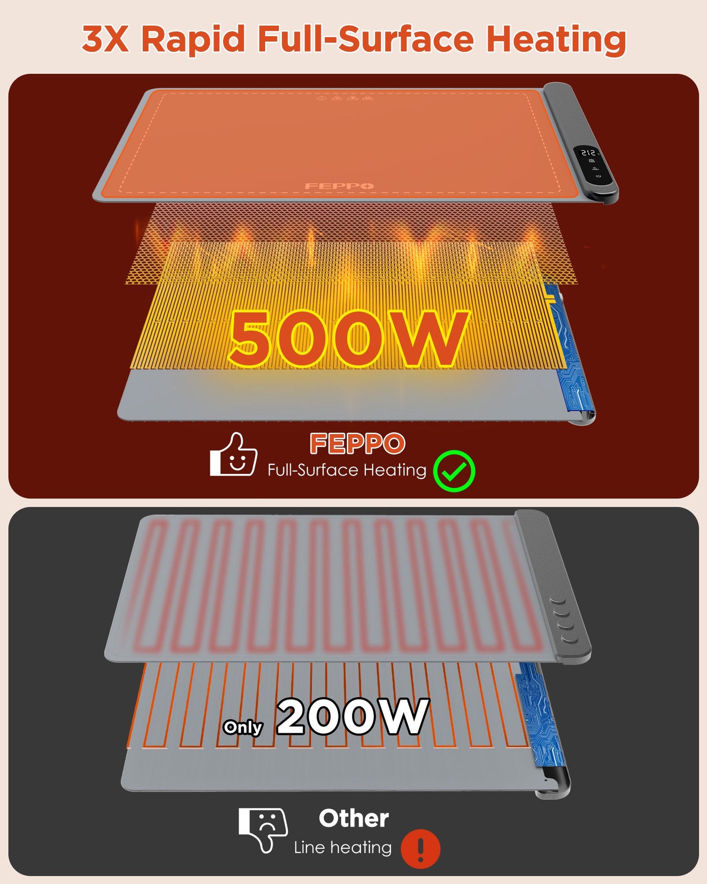 PrepSeeker Warming Mat Graphene Fast Full Surface Electric Warming Tray